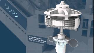 How do hydro stations work  Meridian Energy [upl. by Brendis984]