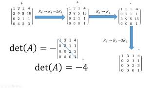 How to Find The Determinant of a 4x4 Matrix Shortcut Method [upl. by Kurys]