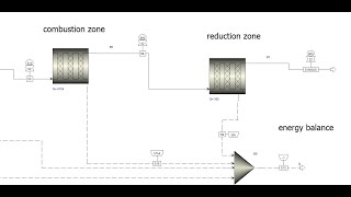 Aspen Plus simulation of biomass gasification with a kinetic concept [upl. by Landry713]