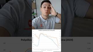 🤔 Precio de Placas Solares en 2024 [upl. by Possing]