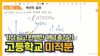 고등학교 미적분 개념 총정리 필요한 부분만 보세요  수열 급수 여러가지 미분법과 적분법 도함수의 활용 [upl. by Ilzel672]