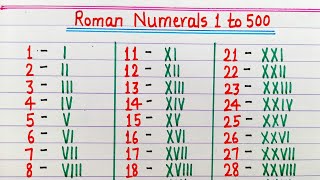 Roman numerals 1 to 500  Roman ginti 1 to 500  Roman Numbers 1 to 500 [upl. by Sternberg]