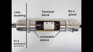 LBCON the easy way to connect a flameproof enclosure [upl. by Friday449]