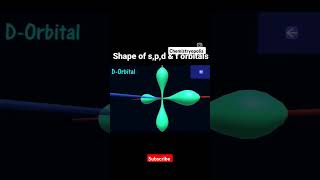 Shapes Of Orbitals Class 11 Chemistry✌Shapes spampd orbital shorts chemistryclass11chemistryopolis [upl. by Neiluj721]