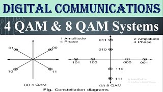 QAM Types 4 QAM and 8 QAM Systems [upl. by Ainafetse]