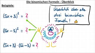 Die binomischen Formeln – Erklärung Überblick und Vergleich [upl. by Artep]