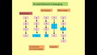 72 H7 3 Produceren en productiefactoren 3 [upl. by Terhune]