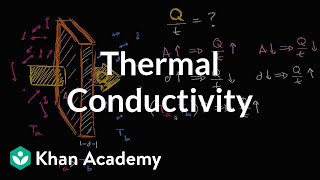 Intuition behind formula for thermal conductivity  Physics  Khan Academy [upl. by Idnek]