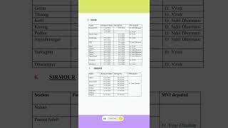 🚗🏍️ vehicle passing and Driving Test Dates October 2024 All Distt HP 📢himachal [upl. by Bevers]