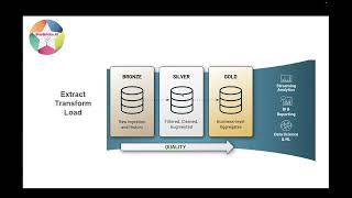 PySpark Batch Processing 2 [upl. by Irakuy]