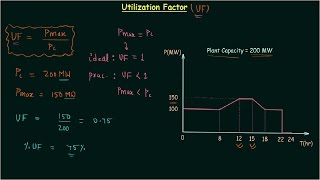 Utilization Factor [upl. by Hanforrd346]