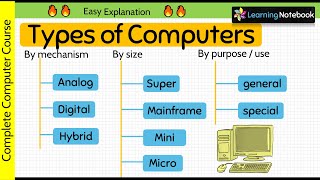 Types of Computer  analog digital hybrid  mini micro mainframe super [upl. by Blatt959]