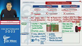 Fundamentos Teóricos Hematología II QX MEDIC 2022 [upl. by Ahsaei]