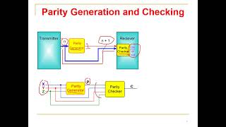 Implementing Parity Bit Generator And Checker Using XOR Gate UrduHindi Lecture 21 DLD [upl. by Landing]