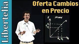 La oferta Cambios en el precio  Microeconomía  Libertelia [upl. by Aicatan310]