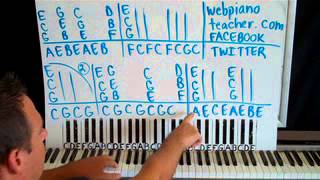 How To Play River by Joni Mitchell On The Piano Shawn Cheek Lesson Tutorial [upl. by Sophy]