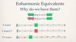 Enharmonic Equivalents  What You Need to Know [upl. by Main]