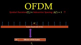 Core concept of ODFM Subcarrier Spacing amp Symbol Duration [upl. by Alel575]