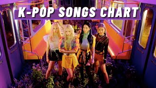 TOP 100 KPOP SONGS CHART  NOVEMBER 2020 WEEK 4 [upl. by Eleph]