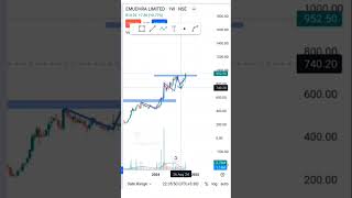 EMUDHRAEQD ANALYSIS DATE 140924 trading fyers stockmarket tradingview swingtrading [upl. by Amathiste]