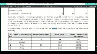 Security Analysis Part 7 Various Theories  Financial Management  CS Exec amp CMA Inter  Dec 2024 [upl. by Asi]