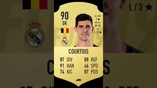 THIBAUT COURTOIS🦒FIFA EVOLUTION 1625 [upl. by Questa]