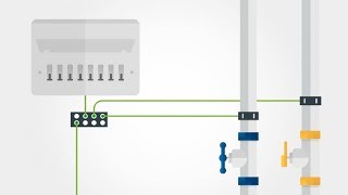 Protective Bonding  Electrical Equipotential Bonding for Your Home  British Gas [upl. by Jarrad]