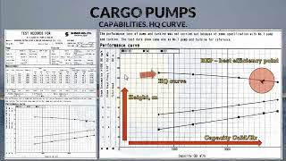 3 6 Linear cargo system COPTs AUS Eductor Stripping pump [upl. by Ivets]