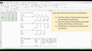 How To Perform a TwoWay ANOVA in Excel 2013 [upl. by Nevanod439]