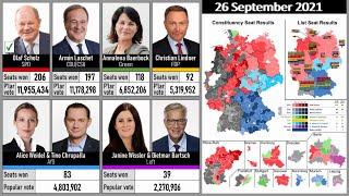 German Federal Election Results 19032021 [upl. by Ranee77]