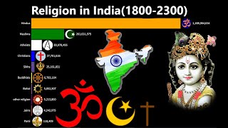 Religion in India18002300 Population growth by Religion [upl. by Aronson340]