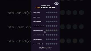 CSS Selectors  CSS3 Tutorial For Beginners coding frontenddevelopment programming [upl. by Altis857]