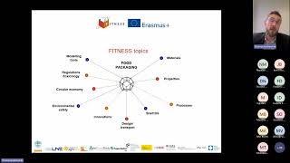 Presentation of the FitNESS platform  FitNESS webinar October 2024 [upl. by Giulio]