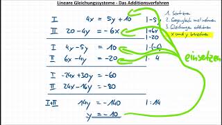 Additionsverfahren mit Übungsteil LGS Lineare Gleichungssysteme [upl. by Ayn]