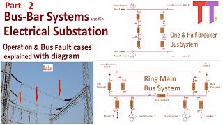 BusBar Schemes in Electrical Substation Part 2 Bus fault cases operation explained with diagram [upl. by Cassy26]