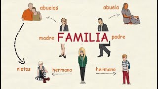 Aprender español La familia 👪 nivel intermedio [upl. by Candide]