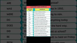 Auxiliary Verb Examples spokenenglish learning auxiliary verbs english ielts shortsvideo [upl. by Jakoba]