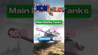 Nato vs Brics military comparison shorts nato brics military [upl. by Eenaffit]