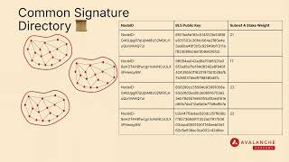 Interoperabilidad en Blockchains Clave para un Mundo Multiblockchain Escalable y Seguro con Andrea [upl. by Alasdair160]