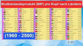 Bruttoinlandsprodukt BIP pro Kopf nach Ländern 1960  2500 Reichste Länder der Welt [upl. by Renraw]