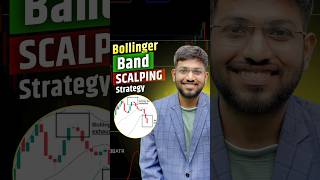 Bollinger Band Scalping Strategy shorts [upl. by Oad]