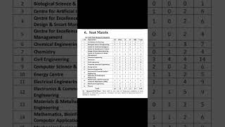 Here are some important dates for the Winter Session PhD admission at MANIT Bhopal for 202425 [upl. by Cita]