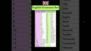 Cardinal and Ordinal Numbers  English Grammar englishgrammar [upl. by Adela]