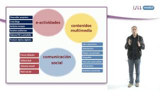 El papel del docente en los entornos educativos online [upl. by Edina]