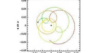 Earths Orbit Eccentricity Precession Last Million Years [upl. by Otiragram]