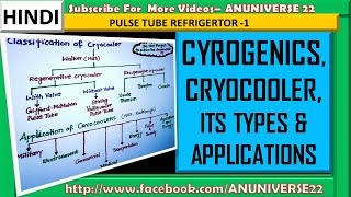 हिन्दी CRYOGENICS CRYOCOOLER TYPES amp APPLICATIONS  PULSE TUBE REFRIGERATOR 1  ANUNIVERSE 22 [upl. by Vorster]