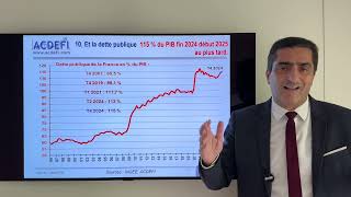 La France qui tombe  Quelles conséquences concrètes pour les citoyens et les entreprises [upl. by Mcmahon]