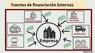 ¿Qué son los ACTIVOS FINANCIEROS ⚠️  Características  Economía de la Empresa 97 [upl. by Fidole]