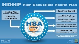 HDHP  High Deductible Health Plan Georgia [upl. by Ollopa]