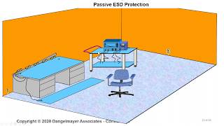 ESD Control Workstations Setup Pitfalls and Practical Solutions [upl. by Ellek748]